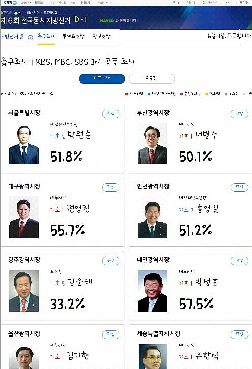 KBS "가상 출구조사 유출, 우리가 피해자"(일문일답)