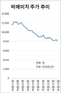 내릴 만큼 내린 휴대폰 부품株..기회는 언제?