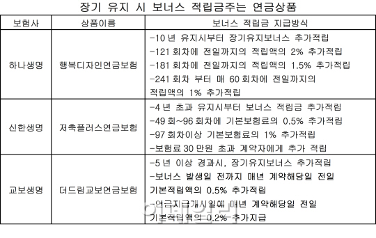  맞벌이 부부 연금활용법은…"합쳐서 관리하세요"