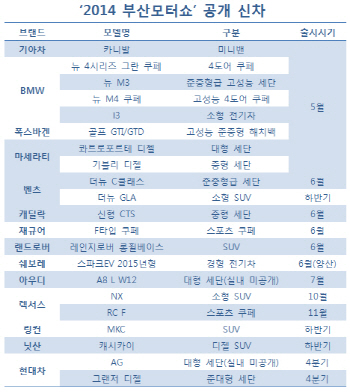 부산모터쇼 폐막.. 이제부턴 신차로 '진검승부'