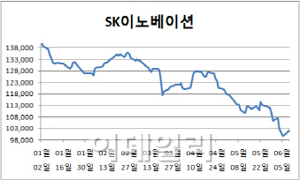 정유주, 중국에 물먹고 ELS에 더위먹고