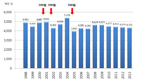"담뱃세 이번엔 진짜 오를까"..담배업계 '속앓이'