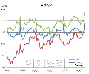 유가상승에 불 붙힌 이라크 내전 ‘파장은?’