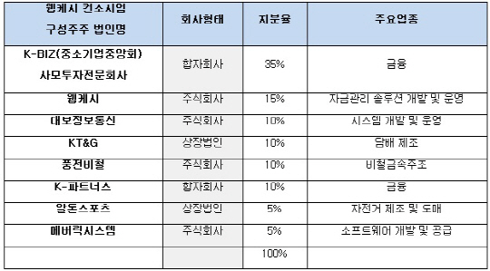 '관피아' 개입설까지…스포츠토토, 공정성 시비로 몸살