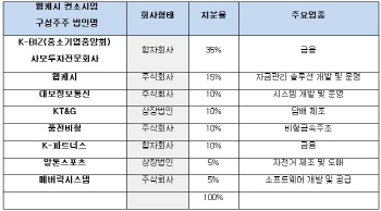 '관피아' 개입설까지…스포츠토토, 공정성 시비로 몸살