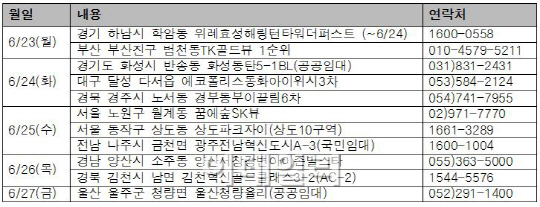  "여름 비수기 피하자"..6월 말 분양 봇물