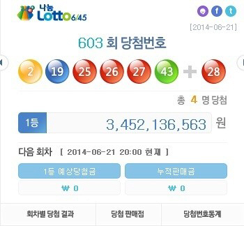 로또603회 '34억 명당' 서울이 절반 싹쓸이, 자동은 몇%?