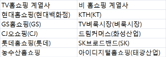 'T커머스' 동영상 크기 늘리지만 실시간 편성은 불허