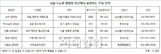여름 휴가철 캠핑장 근처 아파트 '눈길'