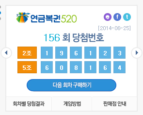 연금복권 156회 당첨번호 발표, 1등이 20년간 매달 받게되는 돈은?