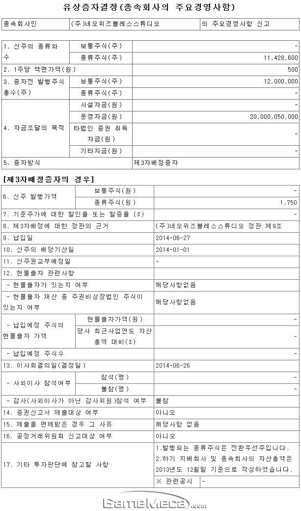 네오위즈블레스스튜디오, 운영자금 200억 유상증자 결정