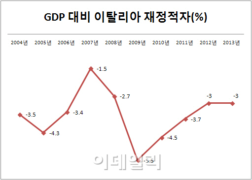 伊재계 "올해 성장률 더 떨어진다"..경기전망 회의적