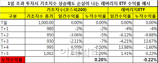 100세 시대 자산관리, ETF로 시작하자