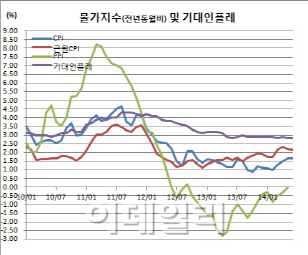 [채권브리핑] 윈도우드레싱 끝, 中 PMI·의사록 경계