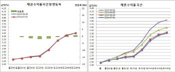 채권불스팁, 미국채강세+물가저조 vs 레벨부담+호주동결