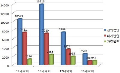 세월호 입법이 없다‥정치쇼로 전락한 법안발의