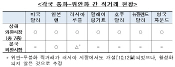 위안화 직거래 시장, 왜 한국에만 개설하나