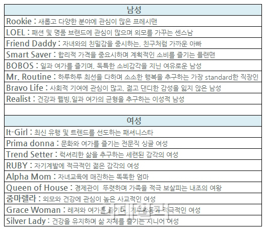 '내 소비유형을 찾아라' 신한카드, '오!마이 코드' 이벤트