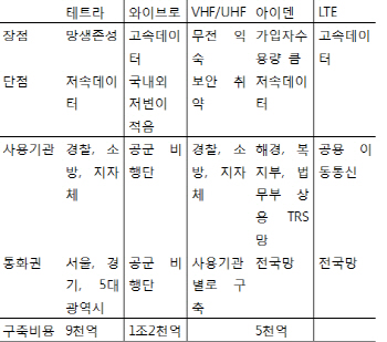 700MHz, 이번엔 재난망 주파수 논쟁..미래부는 절차대로