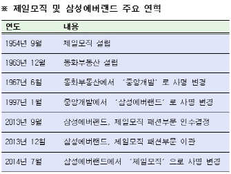 돌아온 제일모직, 신규사업 드라이브 건다