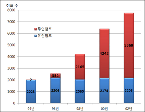 무인금융자동화기기, 불법 사금융 방지 대안으로 등장