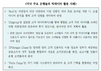 '빅데이터' 어디까지 왔나