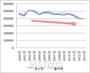 침대 판매 부진의 늪..렌탈 때문이라고?