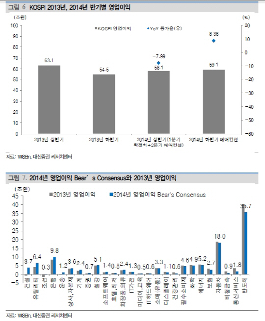 어닝시즌 시선은 이미 3분기로..'우려보다 기대'