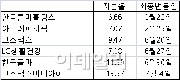 국민연금 지갑도 연 화장품株의 매력