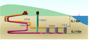 경주 방폐장 완공.."60년간 방사성 쓰레기 걱정無"