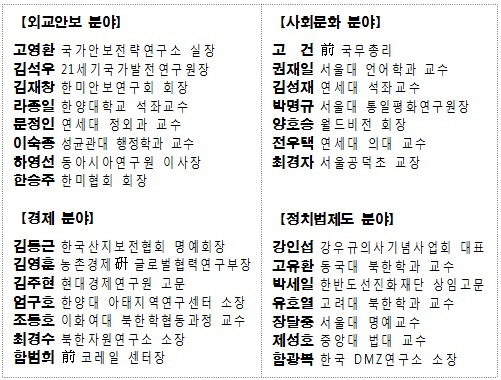 통일준비위원회 발족..민간 부위원장에 정종욱