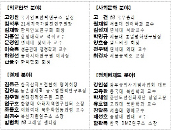통일준비위원회 발족..민간 부위원장에 정종욱