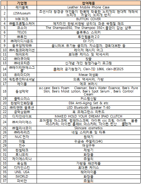 CJ E&M, 미국에 37개 중소기업과 한류 알린다