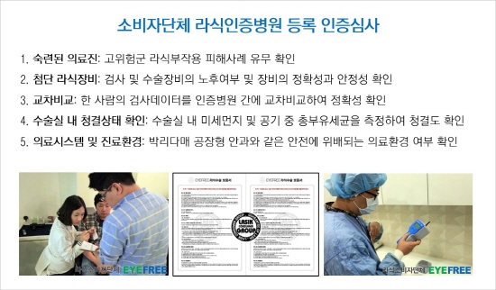 KBS소비자리포트 시력교정술 편 파급효과 커.. 예비 라식/라섹소비자 불안