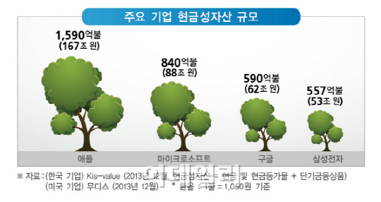 사내유보금 과세,경제계 정면 반발