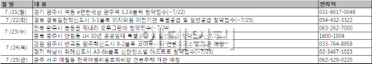 비수기 접어든 분양시장 '한산'