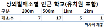 국회 찾은 36명 학생들, 정치권 화답할 수 있을까