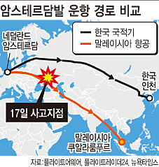 말레이機 피격조사 본격화..러시아에 전방위 압박(종합)                                                                                                                                                    