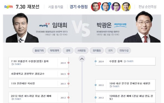 다음, 7.30 국회의원 재보궐 선거 특집페이지 오픈