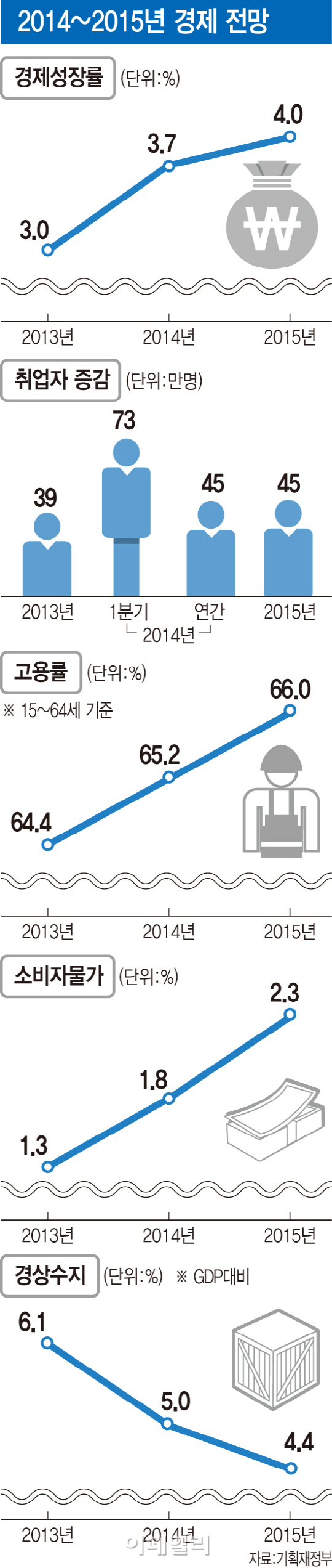 근혜노믹스 2.0 '돈의 한수'