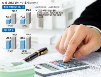 LTV·DTI 완화..실수요자 "집 사자" vs 고액자산가 "집 팔자"                                                                                                                           