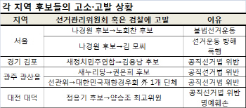 막말·고소·고발로 덧칠된 7·30 재보선