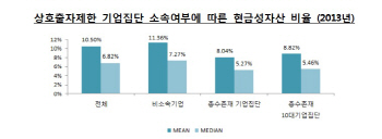 학계·법조계 "기업소득 환류세금 실효성 의문"                                                                                                                                                  