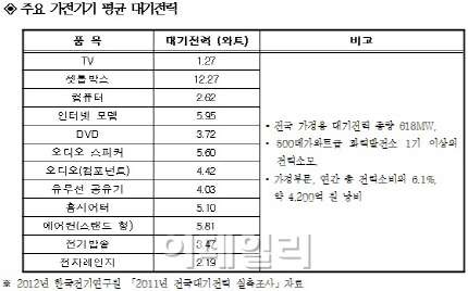 환경도 살리는 '일석이조' 여름휴가 떠나볼까?