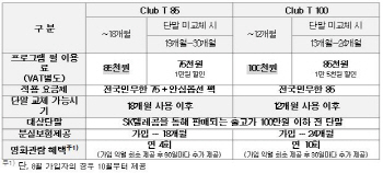 SKT, 단말·요금·특화서비스 '한번에'..'Club T' 출시