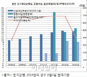 [한은의 통화정책 진단]④공개시장조작, 부동산활성화 위한 MBS매입 고려도