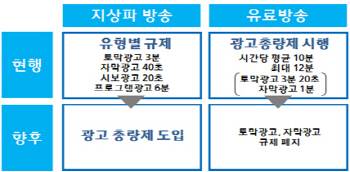 지상파 광고 늘어난다…매체간 갈등 치열                                                                                                                                                                  