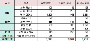 롯데건설, 올 하반기 8200가구 분양..작년 4배