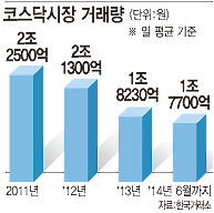 [증시의 그늘]삼포세대 주식투자는 '언감생심'