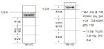 [14년 세제개편]'기업소득환류세제' 적용기업 4천개..'17년 3월 첫 과세                                                                                                                      